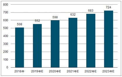 吴起2023年中国无纺布行业全景图谱